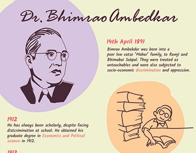 Narrative Visualization - Bhimrao Ambedkar's Biography