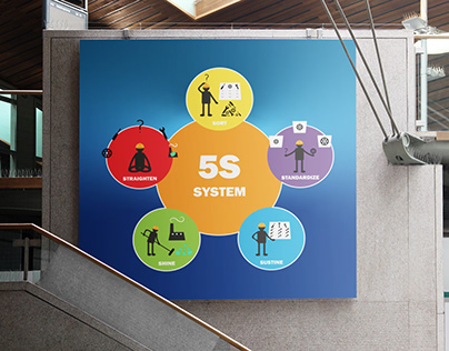 Система 5c - плакат. System 5s - information poster