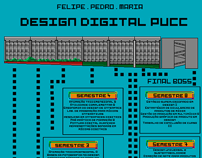 Infográfico Curso Design Digital PUC Campinas