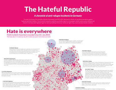 The Hateful Republic