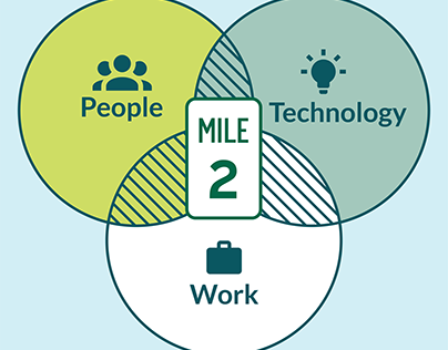 Mile Two - People Technology Work