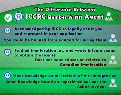 Differance Between ICCRC Member and an Agent