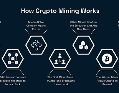What Crypto Mining Means for Your Financial Future