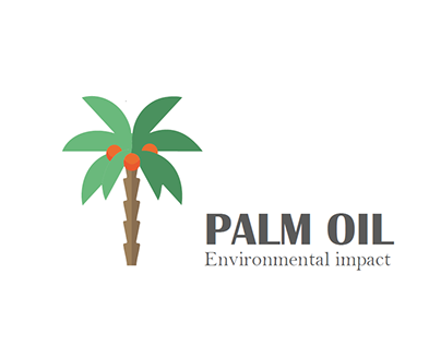 Palm Oil Infographics
