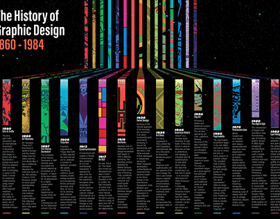 Poster - History of Graphic Design