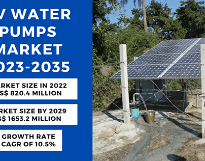 PV Water Pumps Market Size, Share 2023
