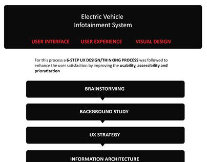 UX Design - Infotainment system