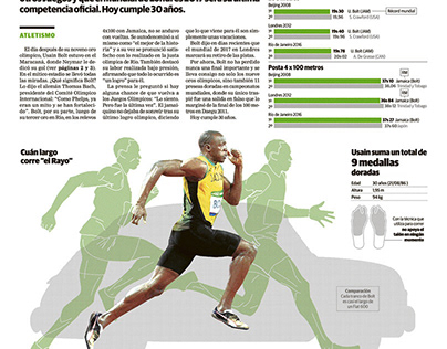 Cuan largo es el paso de Usain Bolt