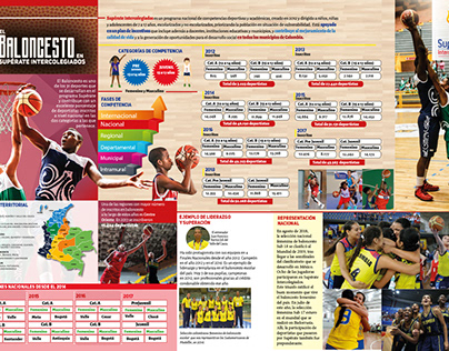 Infografía baloncesto