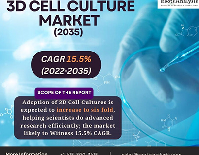 Future of the 3D Cell Culture Market