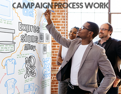 Campaign Process, Ideation and Campaign Journey Map
