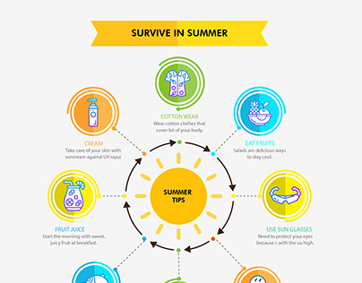Survive in Summer Infographic