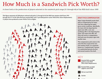 How Much is a Sandwich Pick Worth? (Infographic)