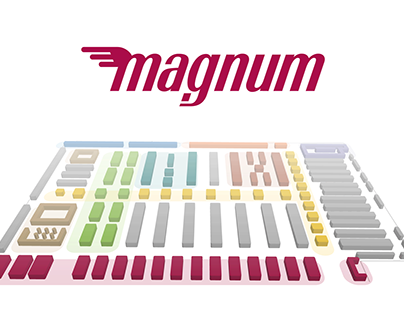 Magnum и AVC. Разработка ритейл-концепции для сети