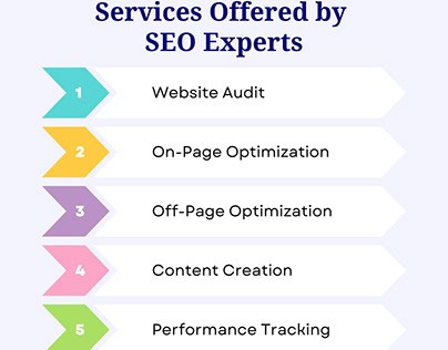 Services Offered by SEO Experts