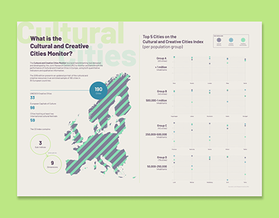 Information Visualisation | Cultural & Creative Cities