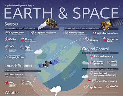 Raytheon - Space & Earth Infographic Series