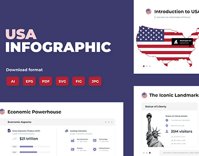 United States Infographic Template