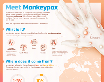 What to Know About Monkeypox