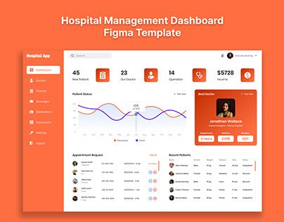 Hospital Management Dashboard Figma Template