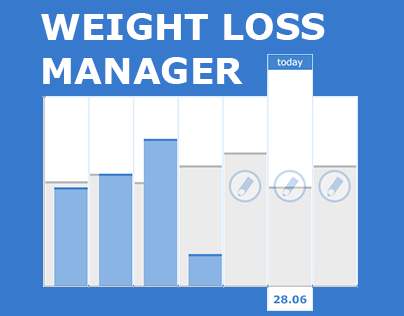 Weight Loss Manager: Website Component