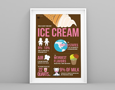 Ice Cream Infographic and Video