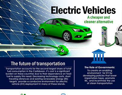 Electric Vehicles in the Caribbean
