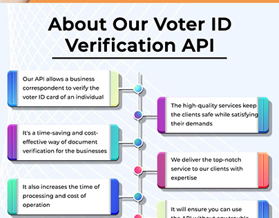Get Know About Voter Id Card Verification API