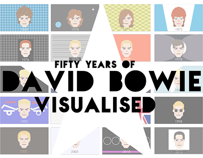 Fifty Years of David Bowie: Visualised