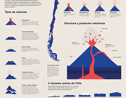 Infografía Volcanes Chile | Chile's Volcano Infographic