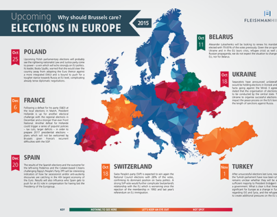 Infographic on Elections in Europe