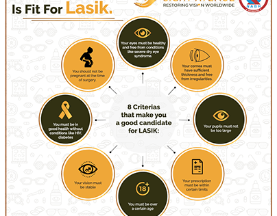 Who is not eligible for LASIK surgery?