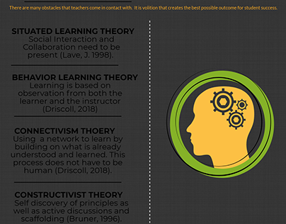 What is Volition and using theories for learning.