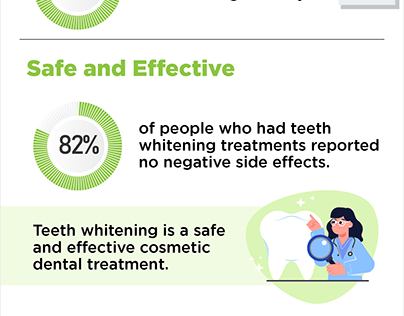 Science Behind Teeth Whitening: Benefits & Statistics