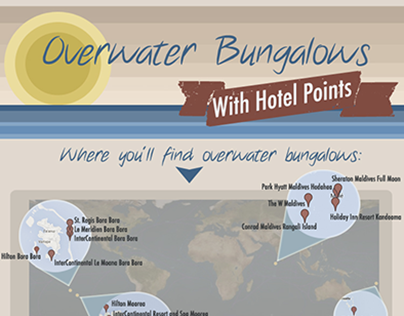 Overwater Bungalows With Hotel Points Infographic