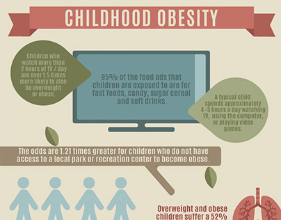 Infographic on Childhood Obesity