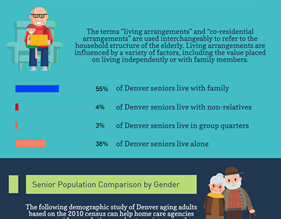 The Aging Population in Denver, Colorado