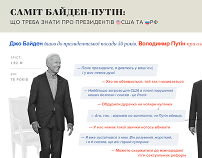 Инфографика — Саммит Байден-Путин