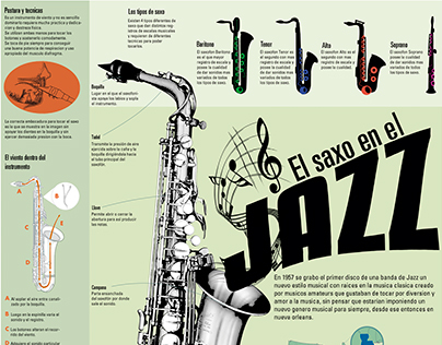 Infografía Saxo Jazz