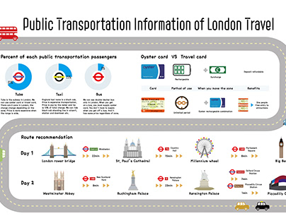 영국 여행 시 대중교통 정보 인포그래픽 (2016.10 - 2016.11)