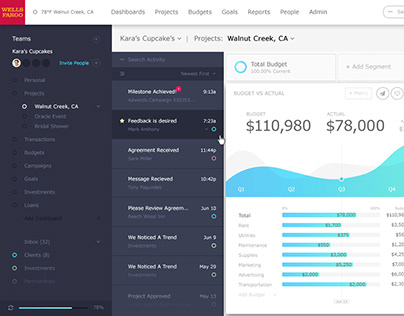 Wells Fargo + Salesforce Dashboard Visualization/UI