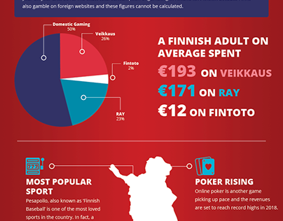 Finland online gambling market statistics