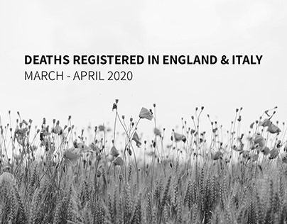 Death registered in England & Italy (March - April)