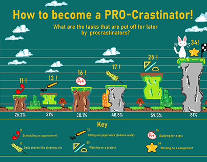Data visualisation- Gamified! Be a PRO crastinator