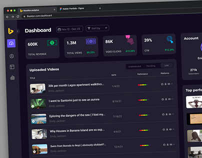 Bazelyn - Analytics Dashboard for content creators