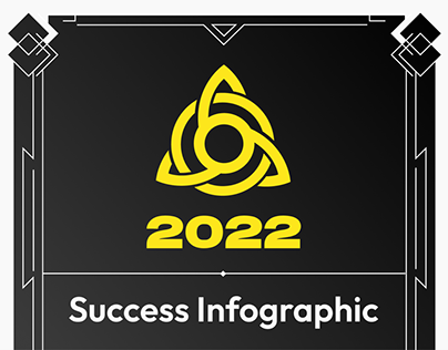 FRAM SUCCESS 2022 INFOGRAPHIC