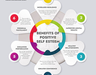 6 Powerful Benefits of Positive Self Esteem