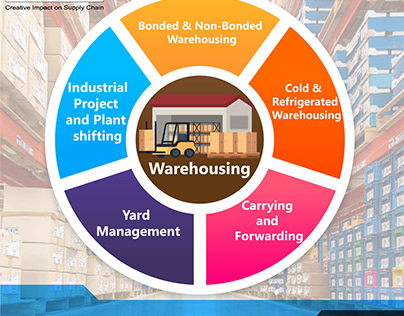 Warehouse management services