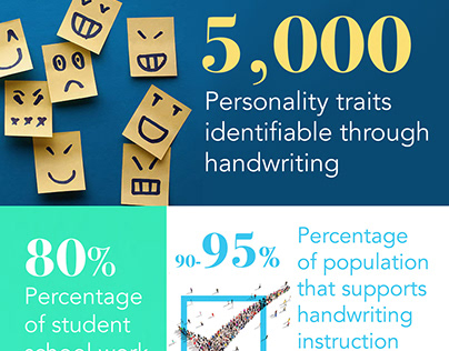Handwriting Infographic