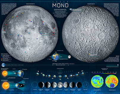 The Earths Moon Infographic